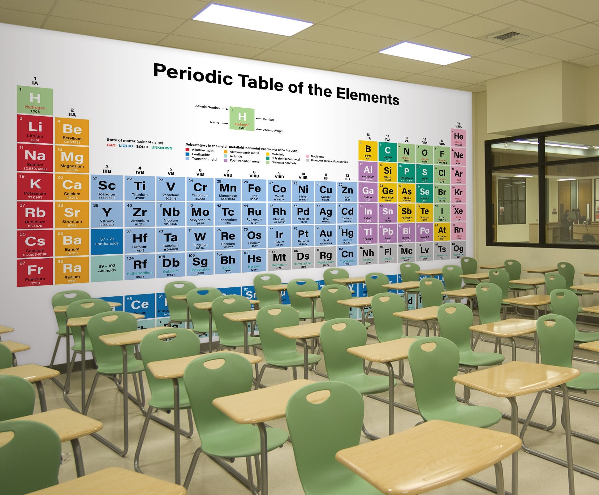 3D Chemical Table 187 Wall Murals Wallpaper AJ Wallpaper 2 